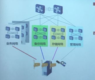基于华为产品的高校云数据中心建设规划设计方案