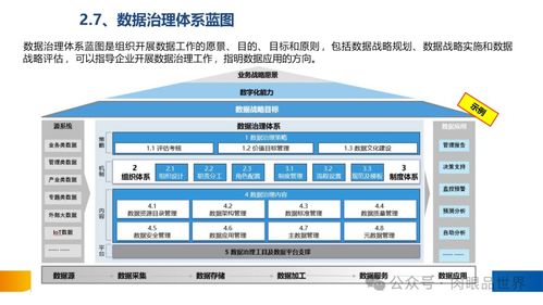XX集团数据治理体系建设方案——数据处理服务