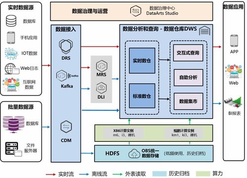 企业管理者为什么要有数据思维 恒驰小黑板实现数字化的启示