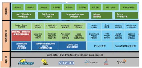 数据驱动，智慧育人——学工大数据服务学生管理的实践与探索
