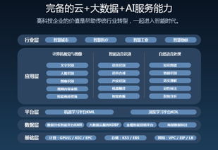 金山云荣登清科集团“2018年中国最具投资价值企业50强” 数据处理服务的领航力量