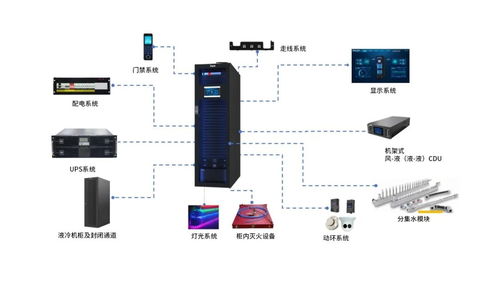 英威腾液冷解决方案 为数据中心算力热浪注入高效冷却新动能