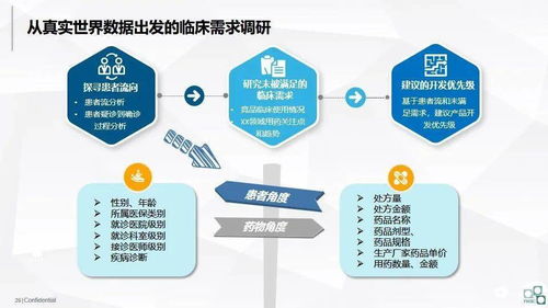 洞见未来 大数据在医药企业中的应用与变现路径——数据处理服务的核心价值