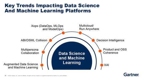 万亿数字化浪潮下，数据科学如何成为价值创造的核心引擎