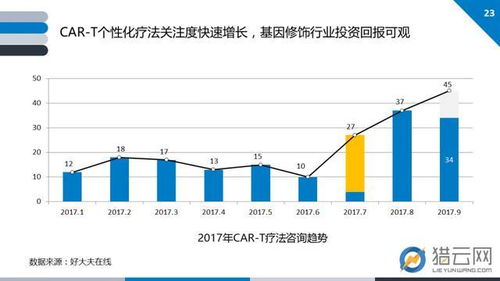2017基因技术行业创投报告 基因解读需求激增，大数据分析服务走热