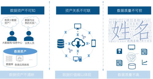 国脉智库丨数据中心基于政府数据治理的工作清单与数据处理服务
