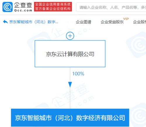 京东云计算成立智能城市数字经济公司，布局千亿级数据处理服务市场