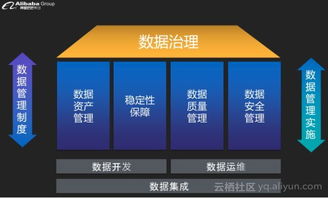 下一代智能数据工厂 阿里云发布全新DataWorks数据处理服务